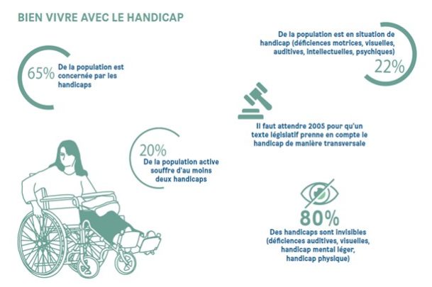 Le handicap