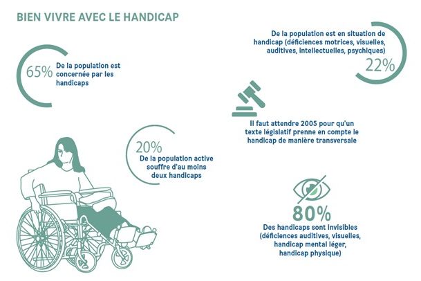 Le handicap