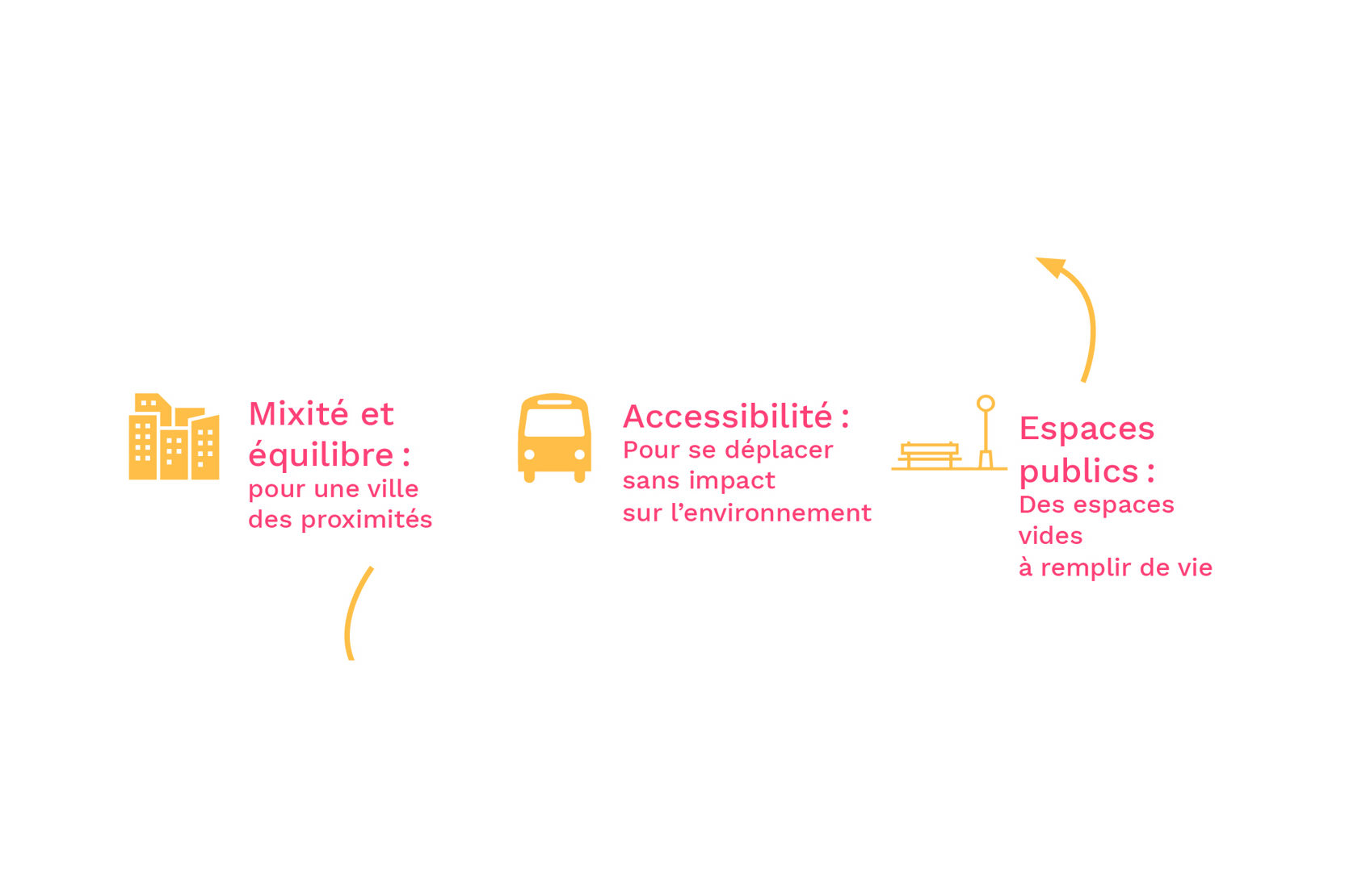 4.Conviction n°2-Adieu l’intensité-bonjour la densité.2