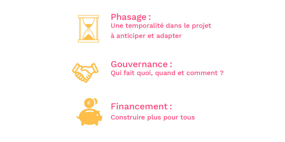 5.Un projet bien ficelé