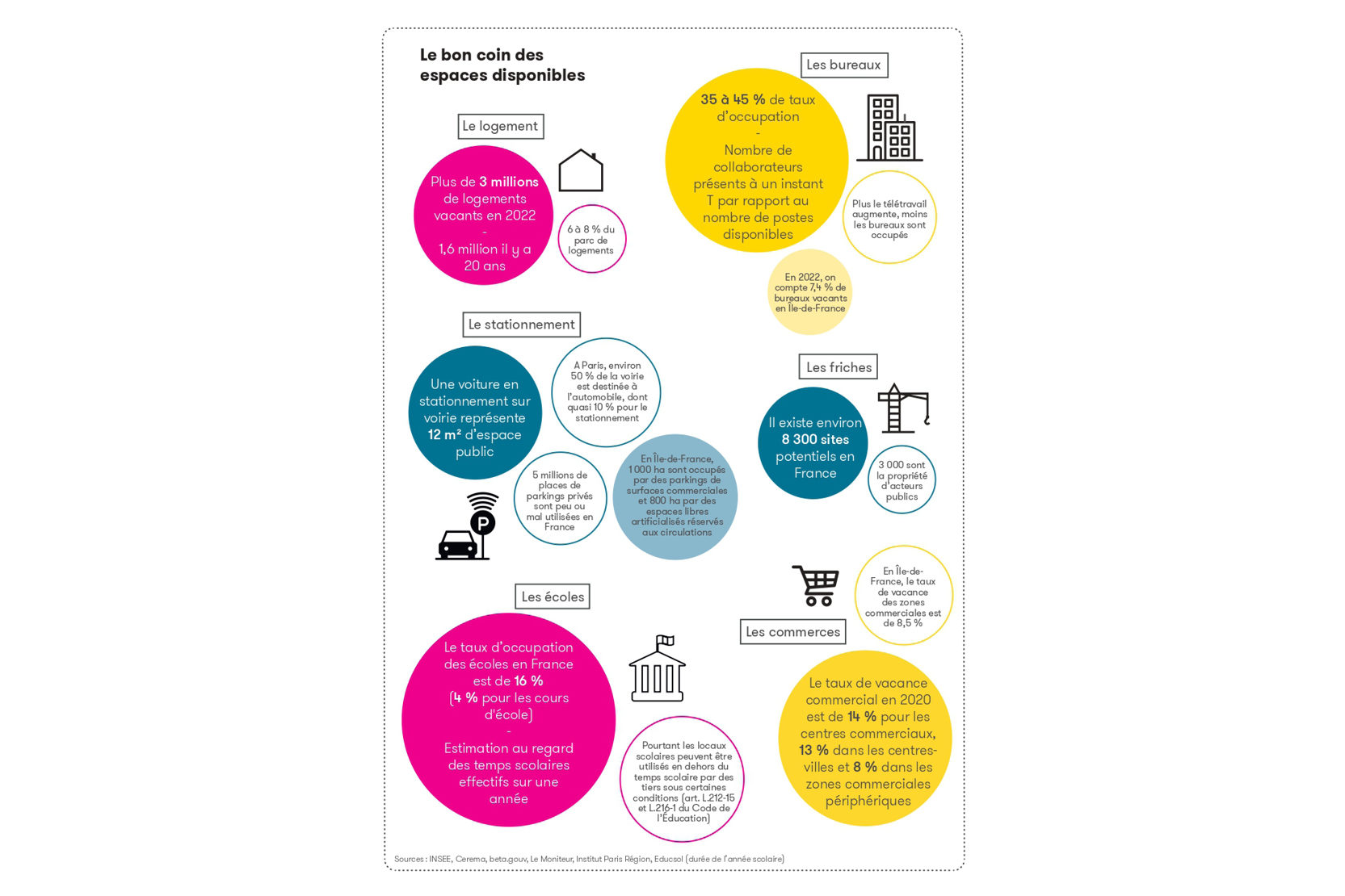 20240116-Infographie-m2 disponibles