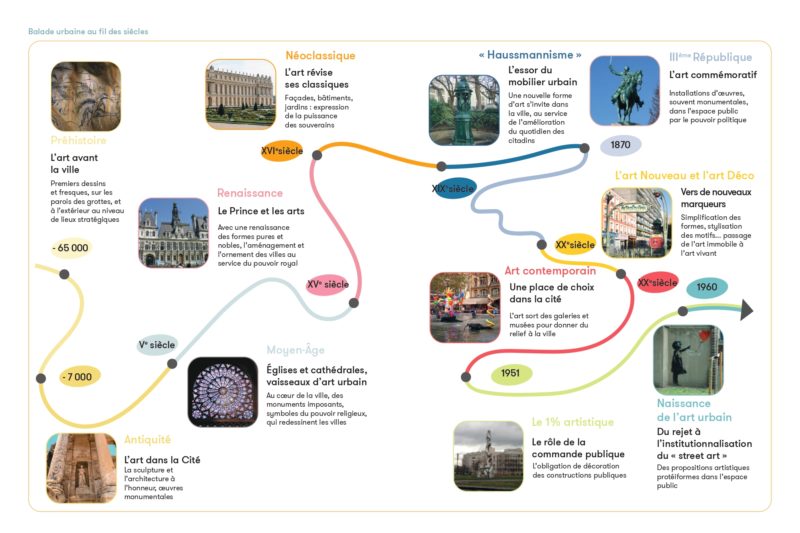 20240201-Frise balade urbaine-Partitions urbaines_page-0001 (1)