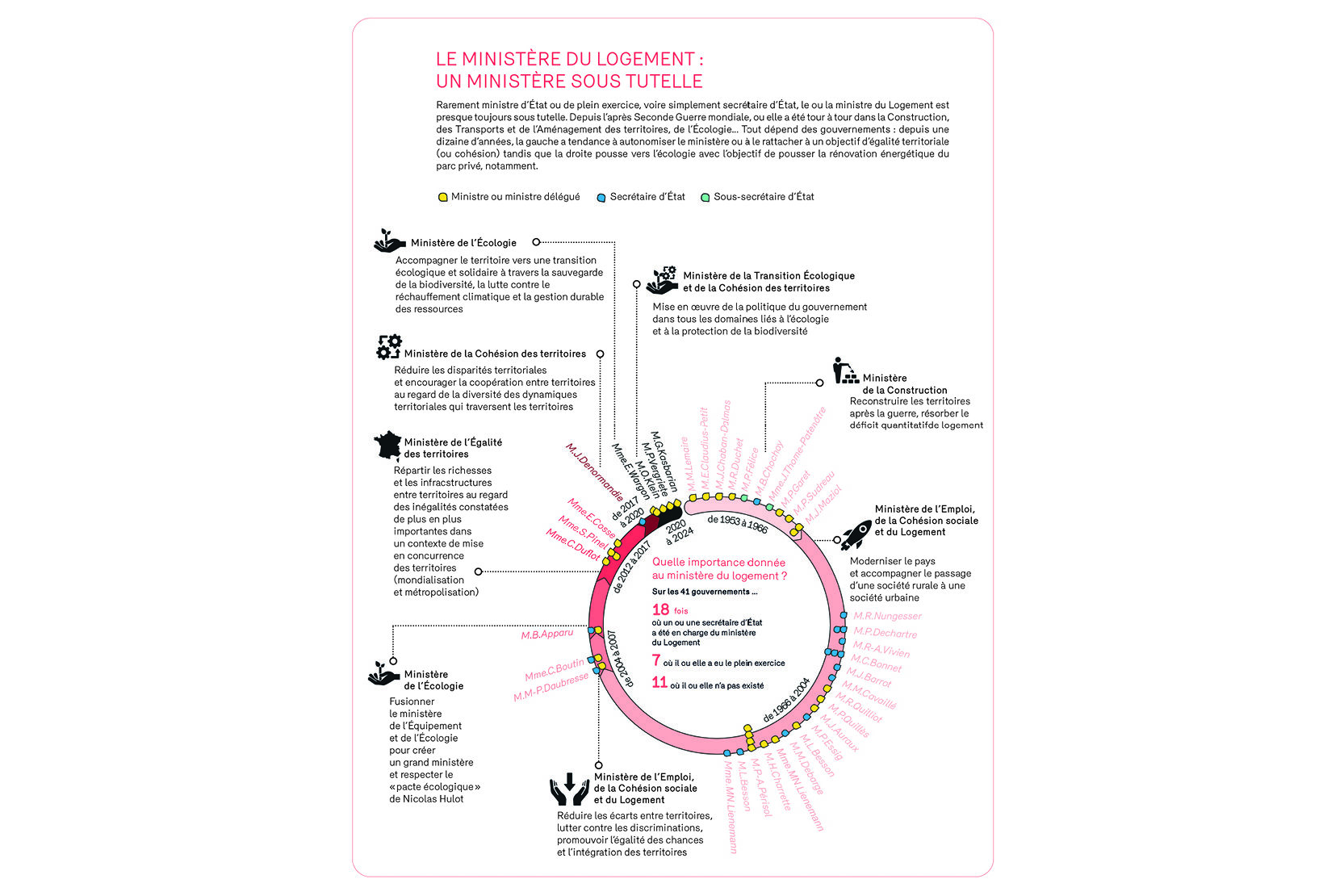 20240229-Détour-Info.Ministère-QTM2