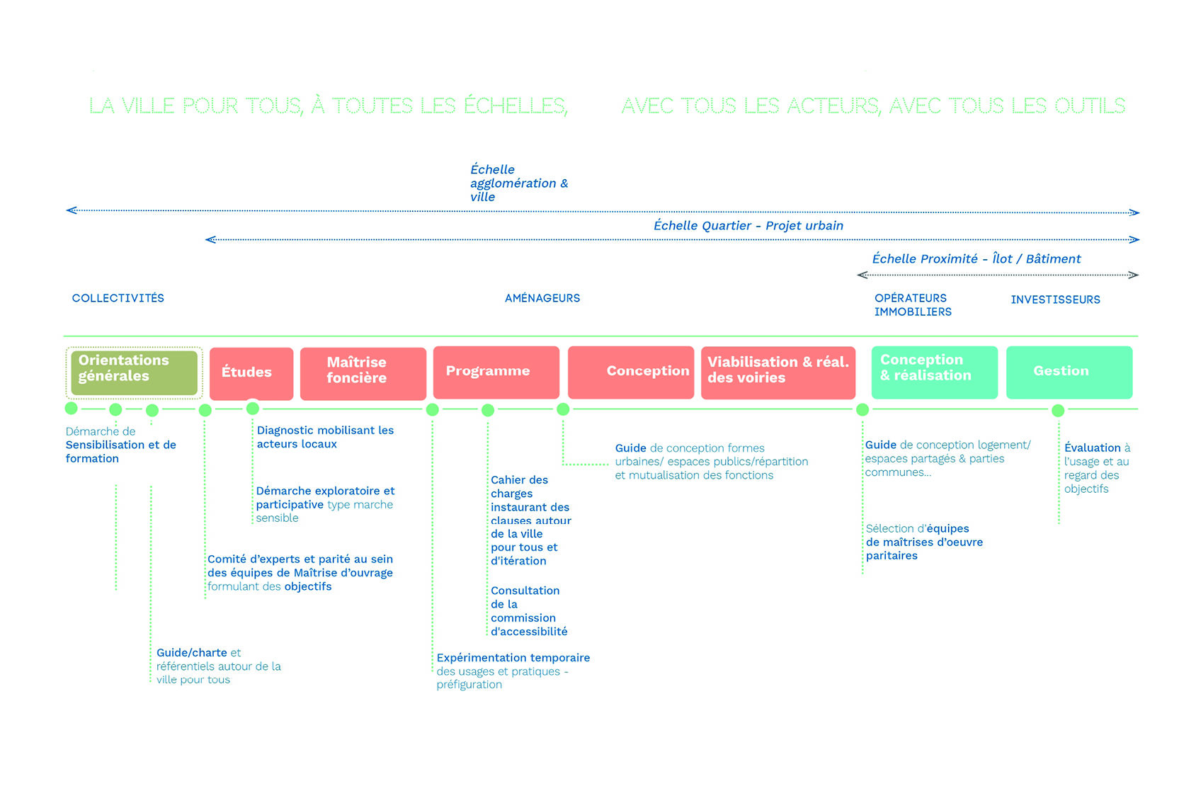 20240312-Détour-Livre Blanc