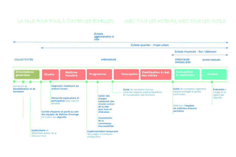 20240312-Détour-Livre Blanc