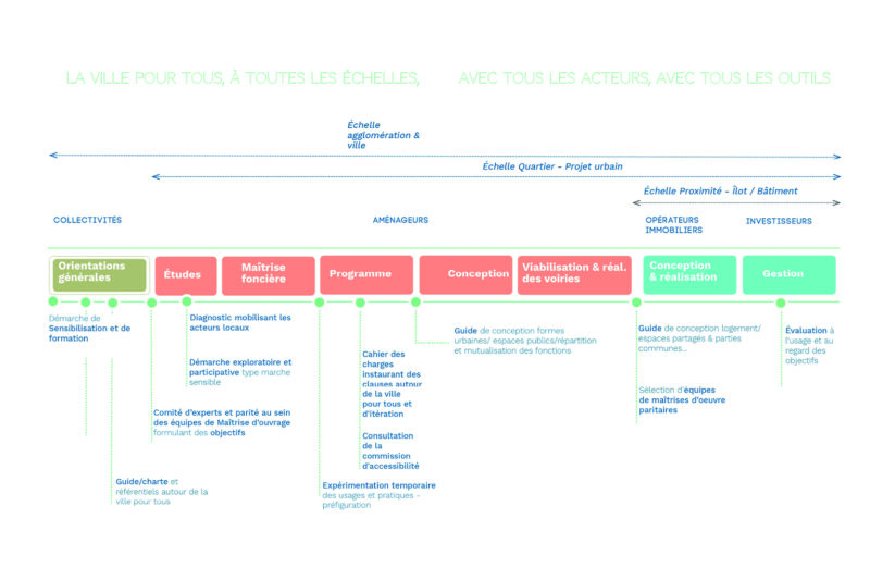20240312-Détour-Livre Blanc