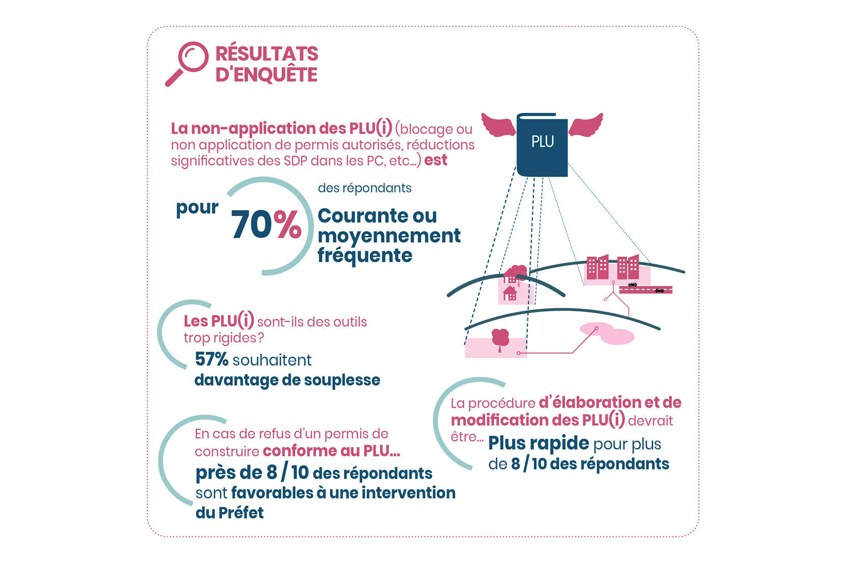 20240416-Détour-Réconcilier-reconstruire