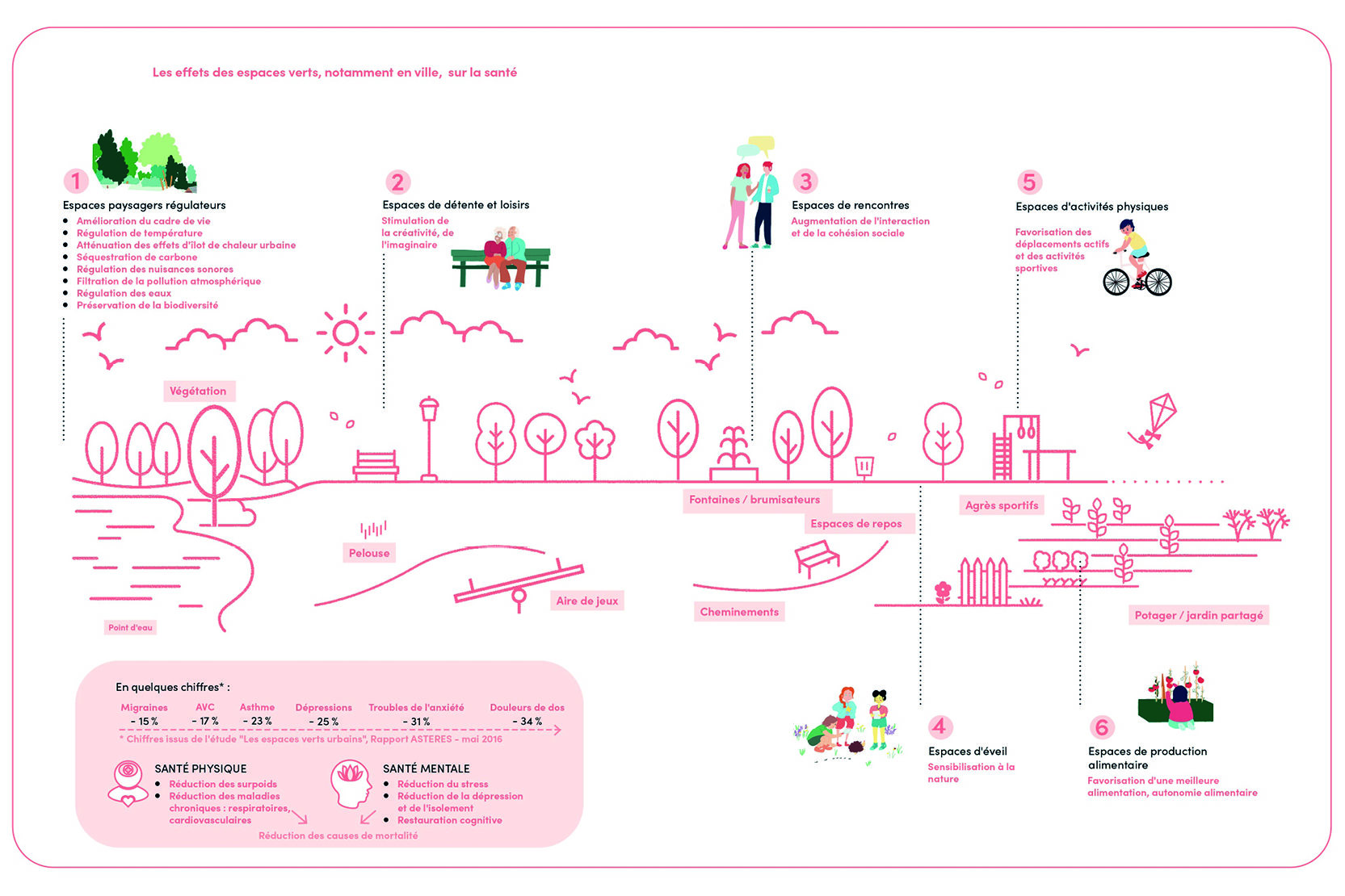 20240611-Frise espace vert en ville-Détour