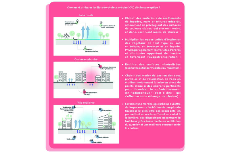 20240618-Ilot de chaleur urbain-Détour