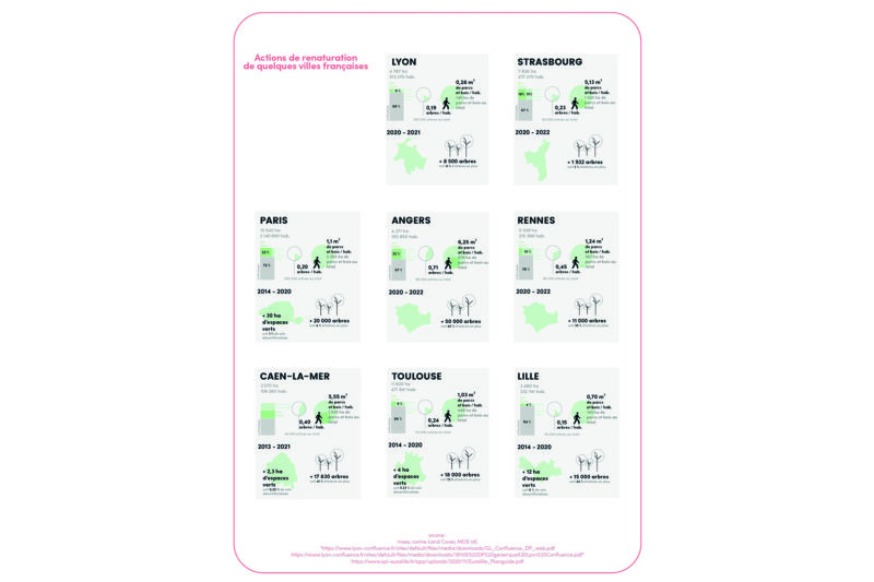 20240620-Renaturation-Détour