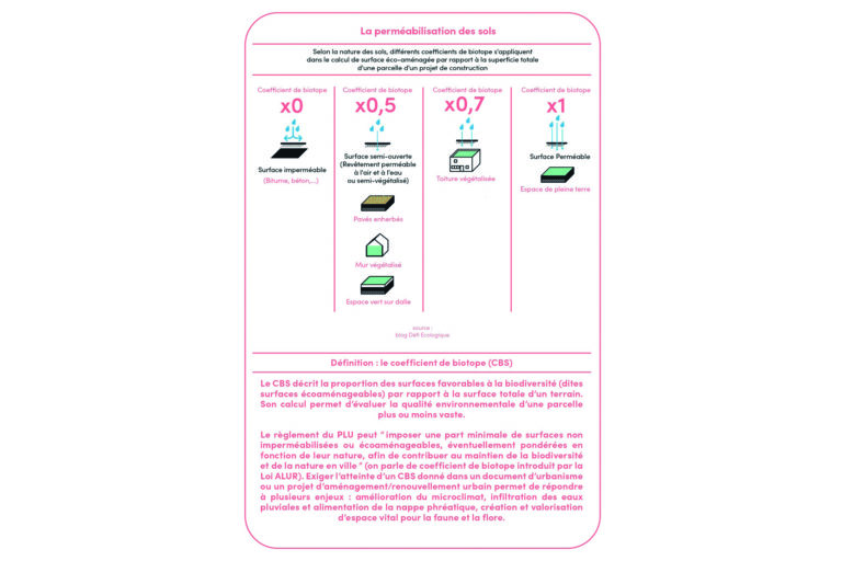 20240627-Perméabilisation des sols-Détour