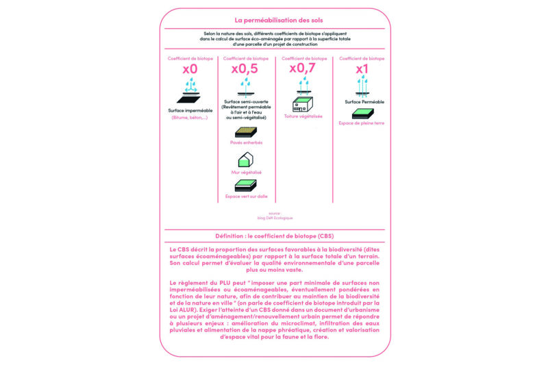 20240627-Perméabilisation des sols-Détour
