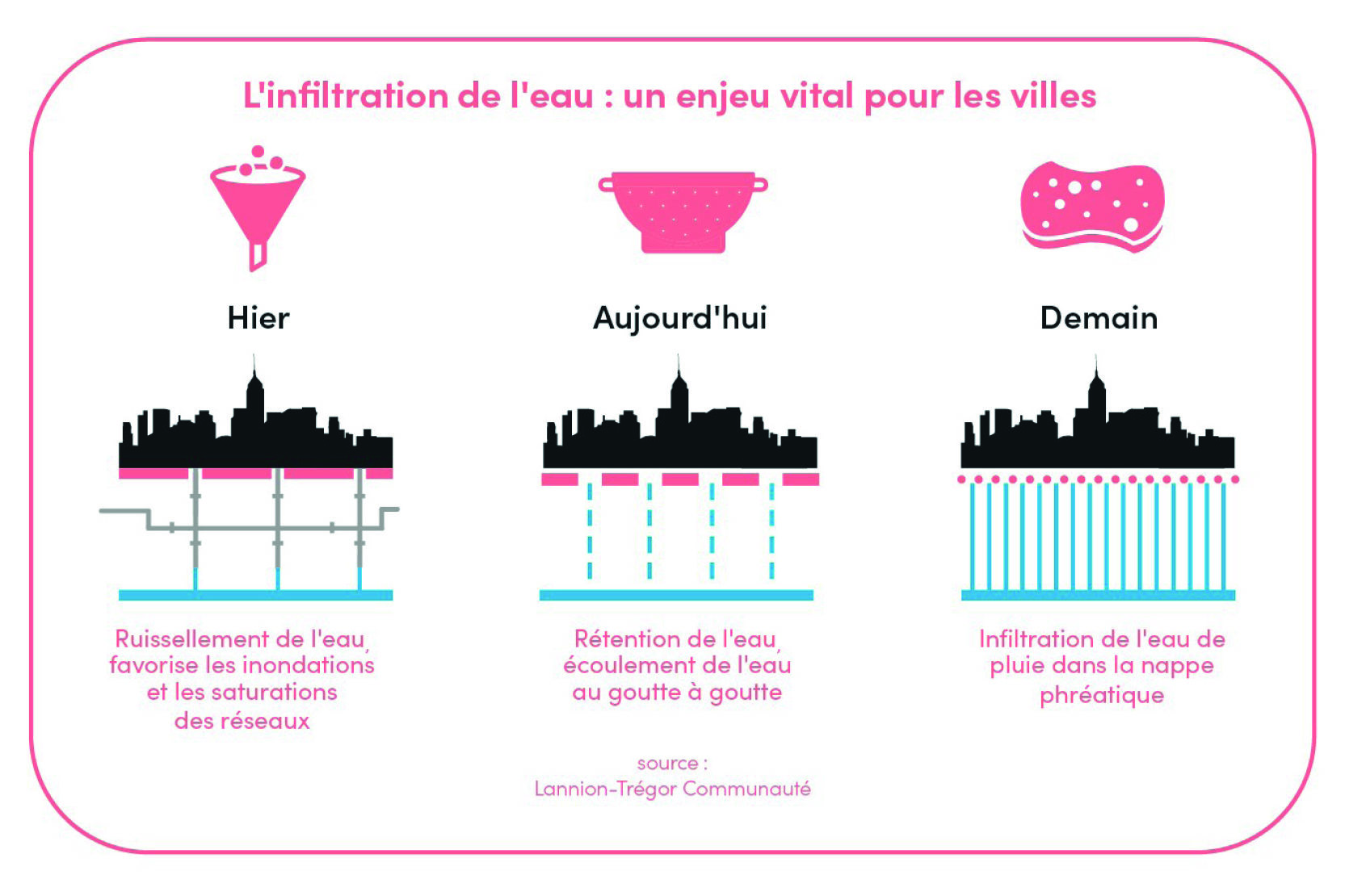 20240702-Infiltration-Détour
