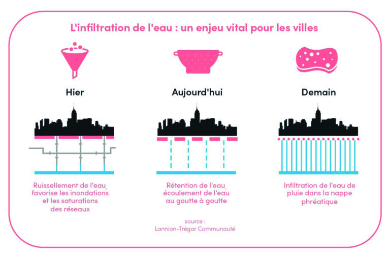 20240702-Infiltration-Détour
