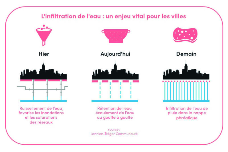 20240702-Infiltration-Détour