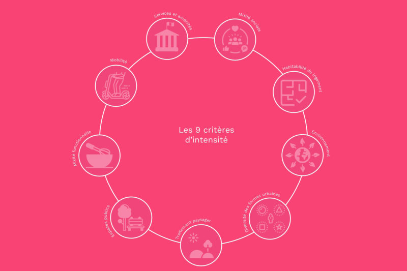 20241022-9 critères intenses-cités-Détour