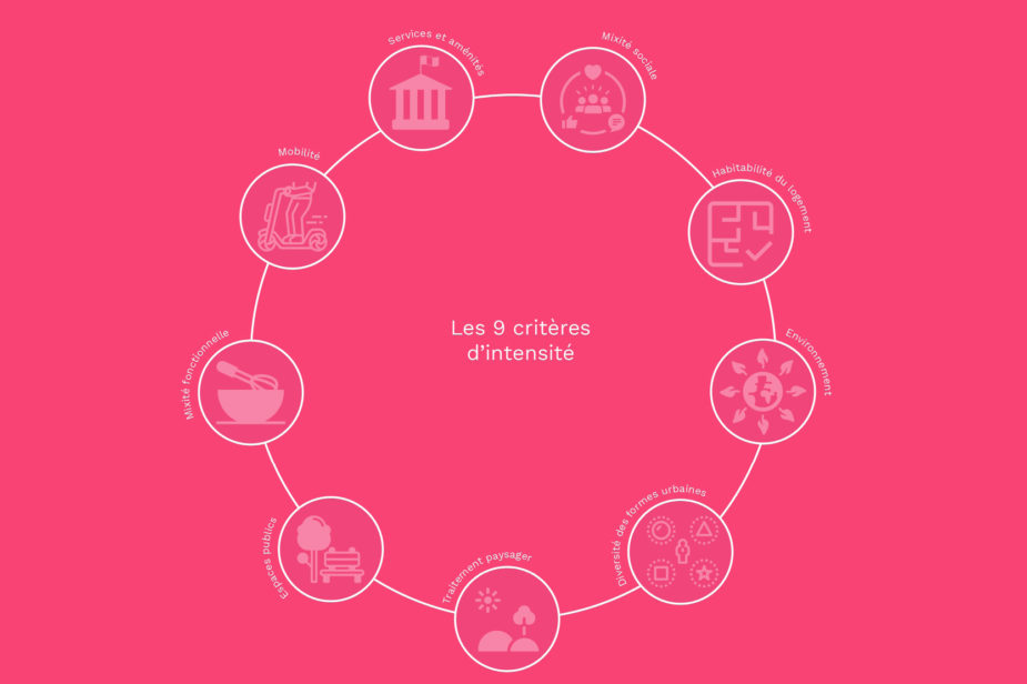 20241022-9 critères intenses-cités-Détour