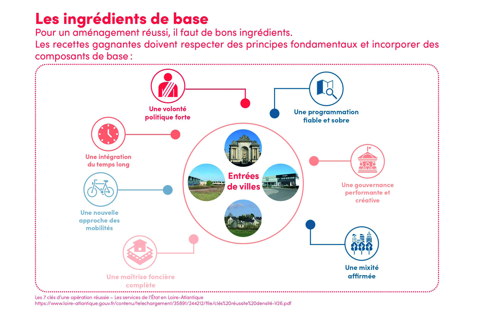 EDV-Publication 4-Détour