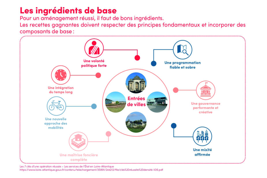 EDV-Publication 4-Détour